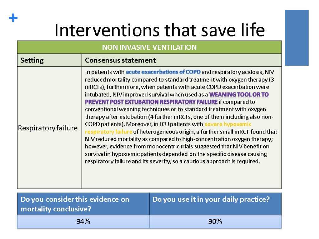 Interventions that save life 32